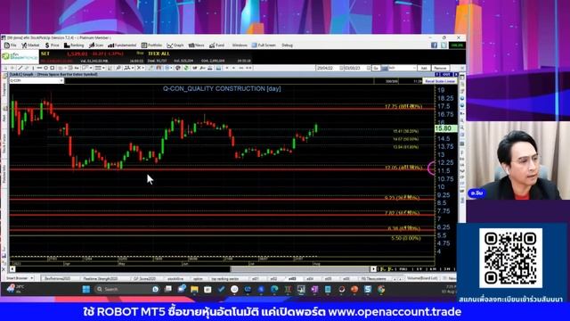 set index ศุกร์ 4 สค. 7UP, NUSA, Q-CON, KAMART, BCH смотреть онлайн