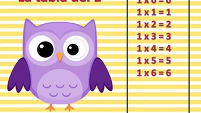 LA TABLA DEL 1 APRENDEMOS LAS LAS TABLAS DE MULTIPLICAR EN UN MINUTO смотреть онлайн
