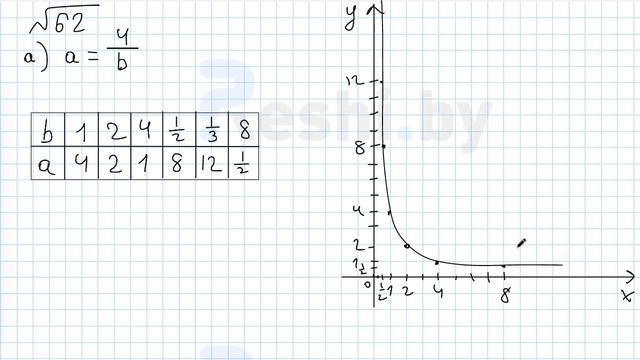 №62 / Глава 5 по математике 6 класс Герасимов смотреть онлайн