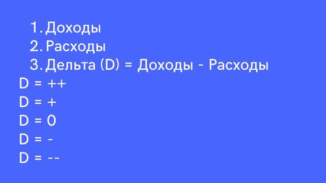 Слепые зоны управления деньгами смотреть онлайн