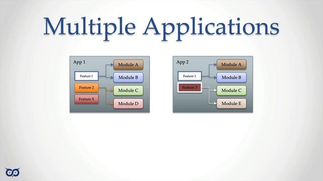 Project Structure - Part 1 смотреть онлайн