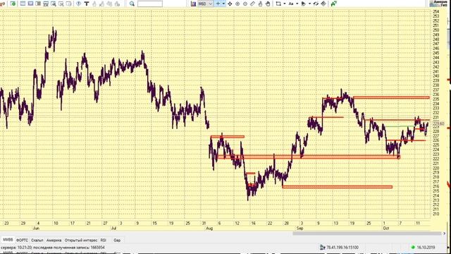 16-10-2019 Утренний брифинг