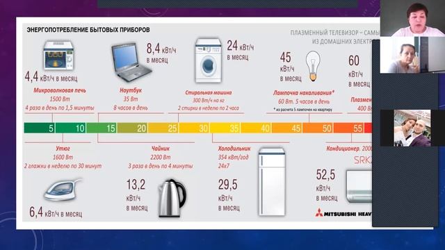 ПДС. Организация метапредметного подхода смотреть онлайн