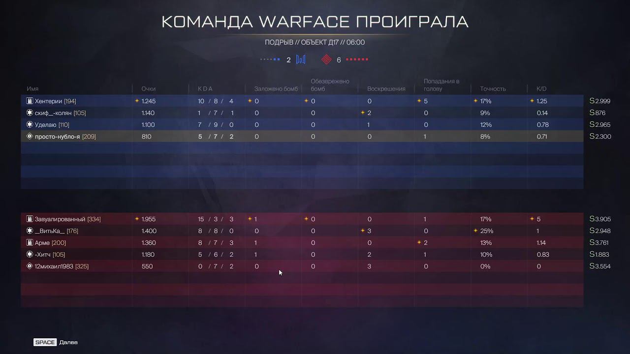 Warface РМ смотреть онлайн