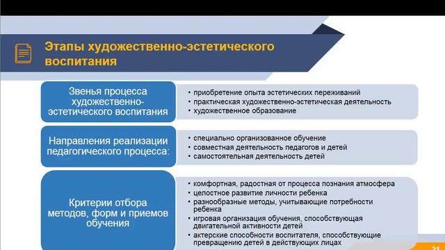 Вебинар. Художественно-эстетическое развитие дошкольников в условиях реализации ФГОС ДО смотреть онлайн