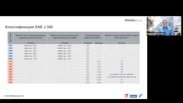 Моторные масла FEBI смотреть онлайн