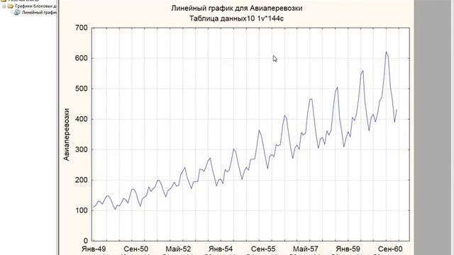 Statistica 10. Спектральный анализ Фурье или о том как узнать период сезонности временного ряда смотреть онлайн