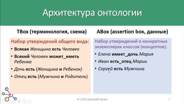 Что такое онтология? Структура и основные принципы. смотреть онлайн