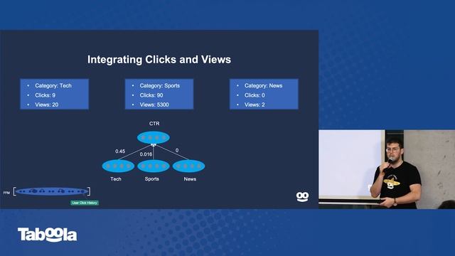 Deep Modeling for Content Recommendation by Aviv Rotman (Hebrew) смотреть онлайн
