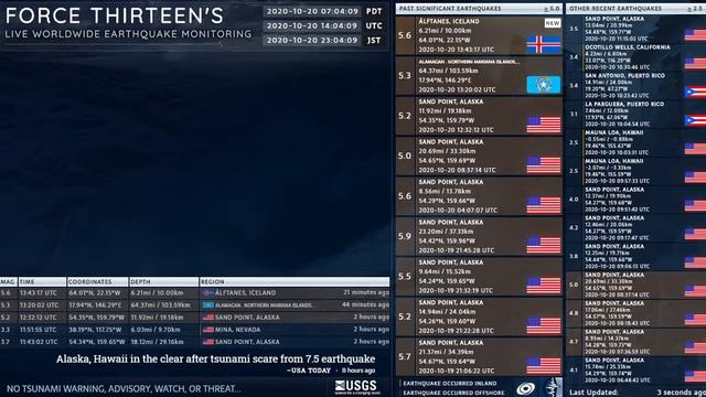 2020-10-20 13:43:17 UTC | M 5.6 - Álftanes, Iceland | Force Thirteen Earthquakes смотреть онлайн