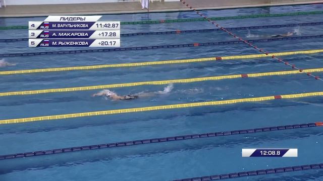 Первенство России среди юниоров и юниорок 2019. День 3 смотреть онлайн