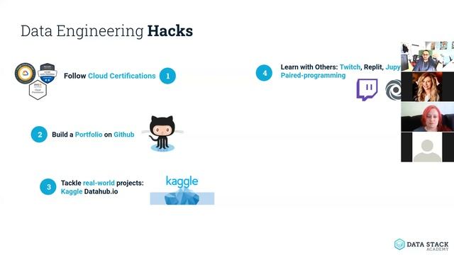 Data Engineering: The Fastest-Growing Job in Technology смотреть онлайн
