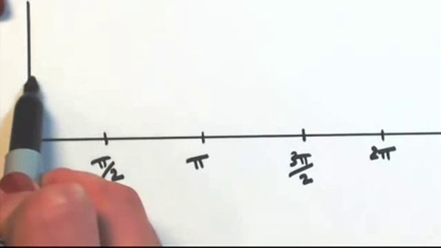Graph of y=cosx смотреть онлайн