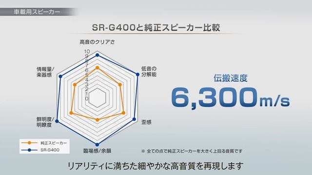 【もっと快適】走りが楽しくスムーズになるスピーカー・ETC смотреть онлайн