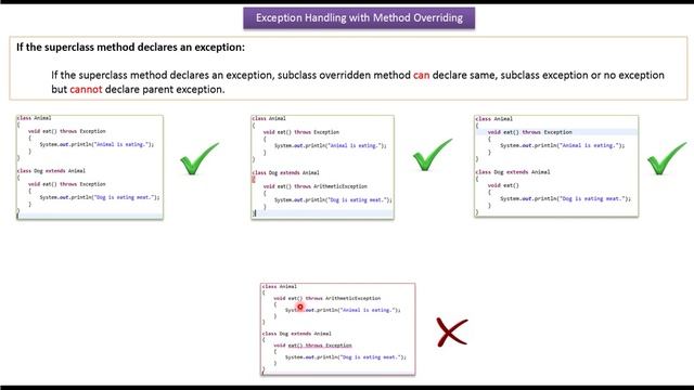 Java method overriding(exception handling-Part2) смотреть онлайн