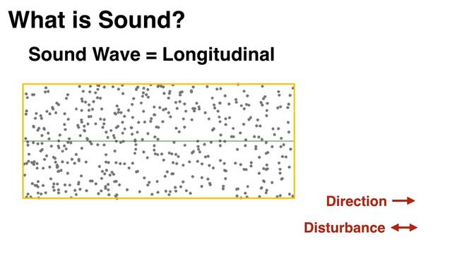 2. What is Sound? смотреть онлайн