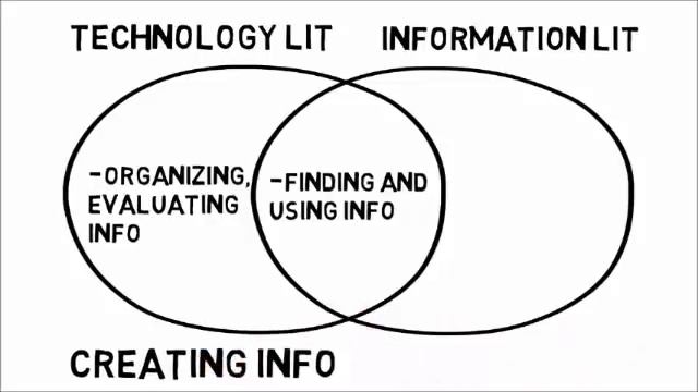 Media, Information, and Technology literacy similarities and differences смотреть онлайн