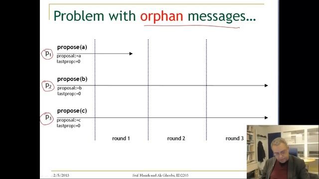 Lecture 9. Unit 2. Regular Consensus Fail-Stop Algorithm смотреть онлайн