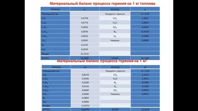 Дипломная презентация по утилизации нефтешлама с установки Альфа Лаваль в производстве керамзита смотреть онлайн