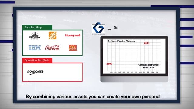 GeWorko Method is a new stage in the development of portfolio trading | IFC Markets смотреть онлайн