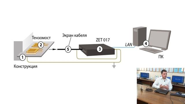 Работа с тензостанцией в условиях электромагнитных помех смотреть онлайн