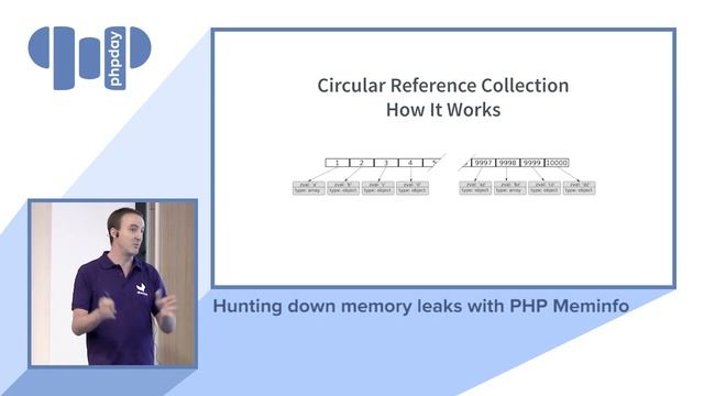 Benoit Jacquemont - Hunting down memory leaks with PHP Meminfo - phpday 2019 смотреть онлайн