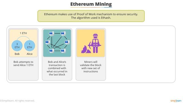 What Is Ethereum? | Ethereum Explained Smart Contracts | Blockchain Tutorial Beginners | Simplilear смотреть онлайн
