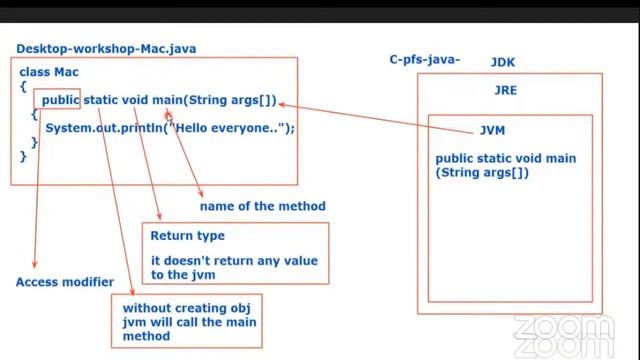 Free Java Training Online by Kumar Sir | CNC WEB WORLD| #Freejava,#java смотреть онлайн