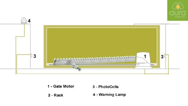 Automatic Sliding Gates | How It Works? | Remote Controlled Gates | Aura Business Solutions смотреть онлайн