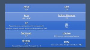 Как сбросить ноутбук к заводским настройкам  или переустановить Windows.