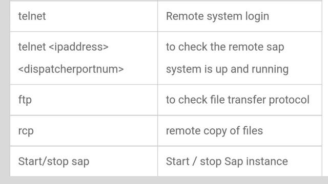 LINUX COMMANDS FOR SAP BASIS Part 2 | SAPBASIS | LINUX | SAP | ODIAENGINEER @odia_engineer смотреть онлайн