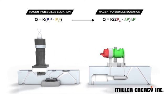 Brooks Instrument GP200 Pressure-based Mass Flow Controllers (MFC): Theory Of Operation