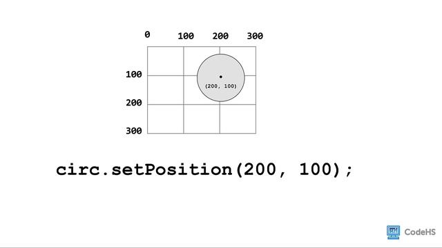 Intro to the Canvas and Graphics смотреть онлайн