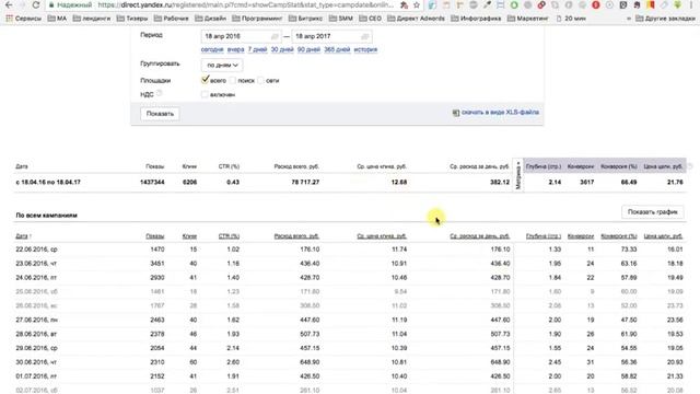 Как правильно настроить Яндекс директ для интернет-магазина строительных материалов смотреть онлайн