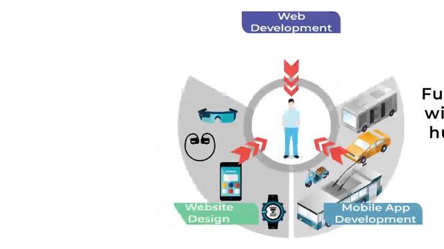 Get Custom Mobile Apps I Web Sites I Web Development @ Vingsfire Transforms Business in to Digital! смотреть онлайн