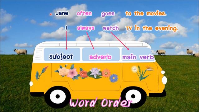 Adverbs of Frequency / คำกริยาวิเศษณ์บอกความถี่ / ภาษาอังกฤษ ม.3 смотреть онлайн