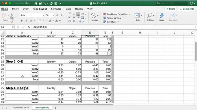 Excel 9.2 Calculating a ChiSquare Test of Homogeneity in Excel смотреть онлайн