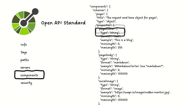 OpenAPI to Webform смотреть онлайн
