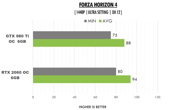 RTX 2060 6GB OC vs GTX 980 Ti 6GB OC - i7 8700k OC @5.0ghz - 1440p Benchmarks Comparison смотреть онлайн