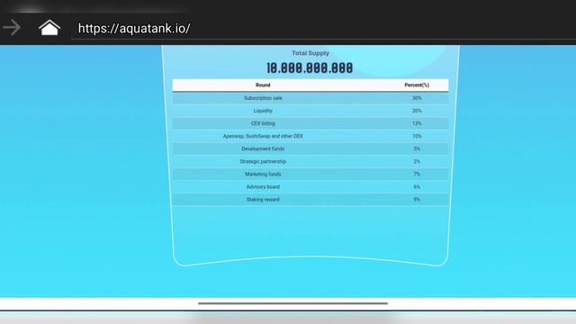 Aqua Tank game, Cultivate Fishes And Other Marine Life Creatures. The Players In The Game Are.....