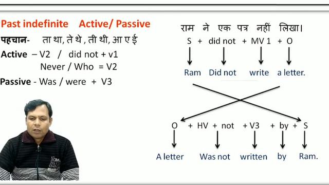 Past Indefinite KRANTI,KRANTI easy way, Passive Voice, past tense active and passive смотреть онлайн