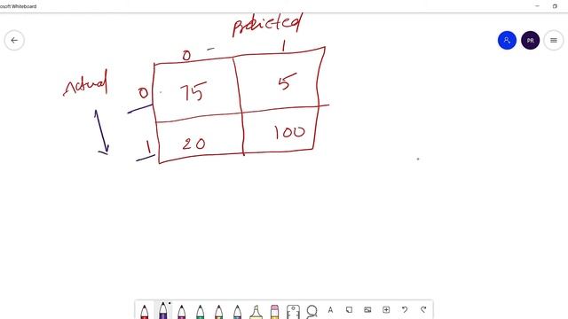 Micro And Macro Average Accuracies in Machine learning | Evaluation metrics in Telugu смотреть онлайн