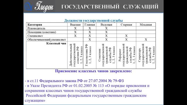Оценка госслужащих