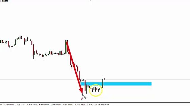 Forex Trading Strategies - Trapped Traders® Daily Analysis - Buying EUR/GBP смотреть онлайн
