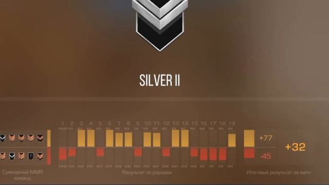 Результат игры в соревновательный режим в Standoff 2. смотреть онлайн