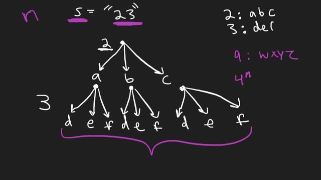 Letter Combinations of a Phone Number - Backtracking - Leetcode 17 смотреть онлайн