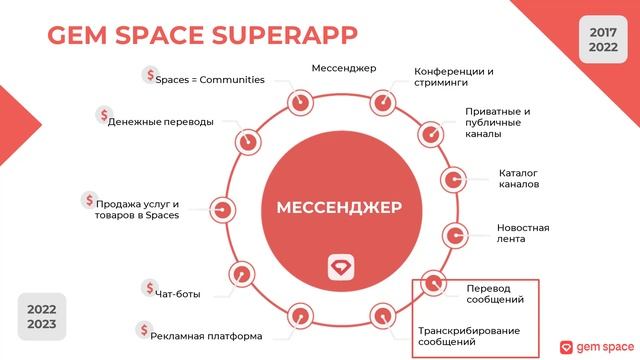 2 УТП Проекта смотреть онлайн