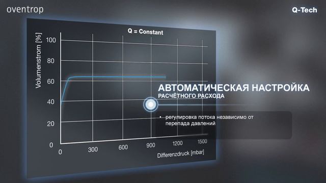 Q-Tech. Принцип работы и преимущества. смотреть онлайн