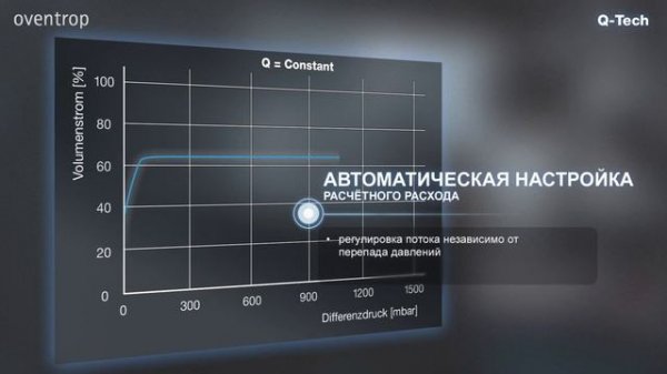 Q-Tech. Принцип работы и преимущества.