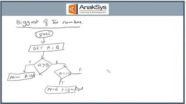Logical Thinking - Conditional Statement - If else elseif in Tamil| Learn Programming Step by Ste смотреть онлайн